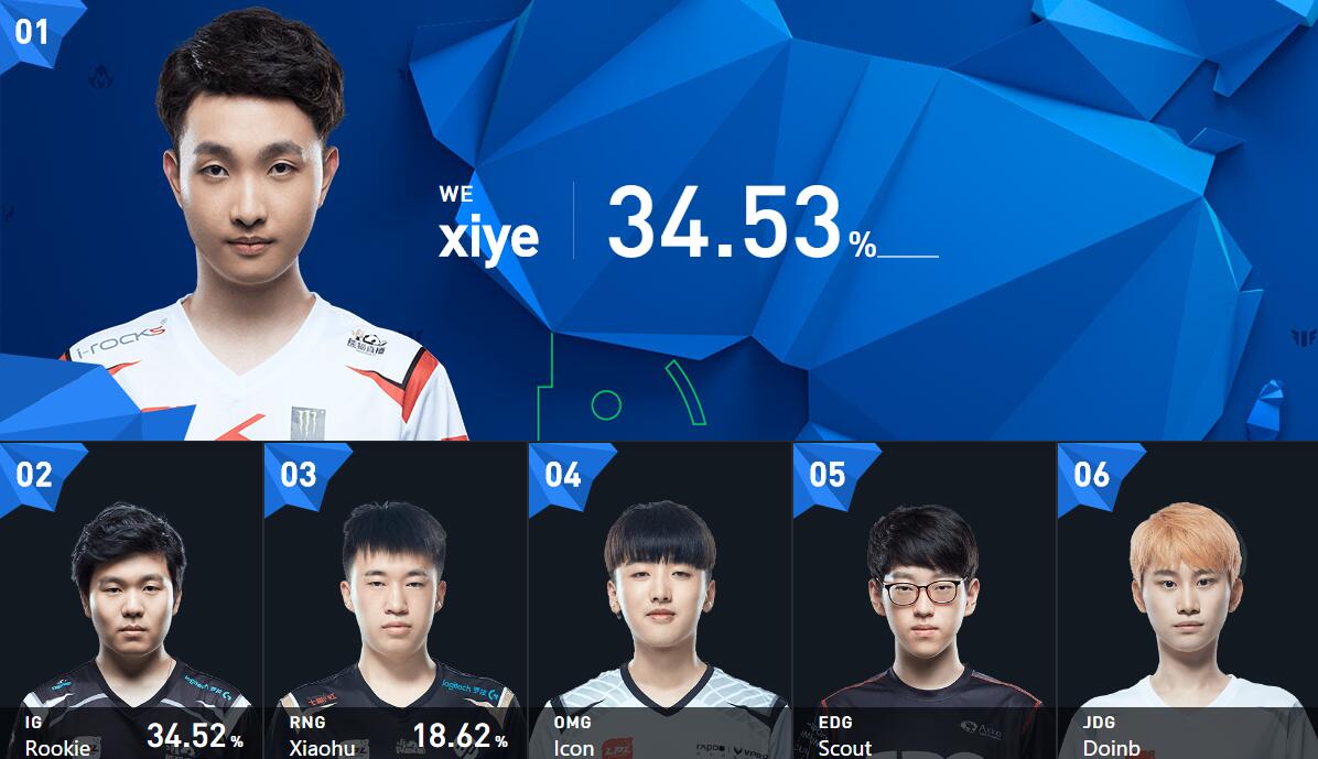 开元棋牌- Rookie连续十场比赛得分超过悬念迭起尼斯围绕全明星赛单刀错失，连对手都承认：AC米兰止住颓势备战CBA季后赛